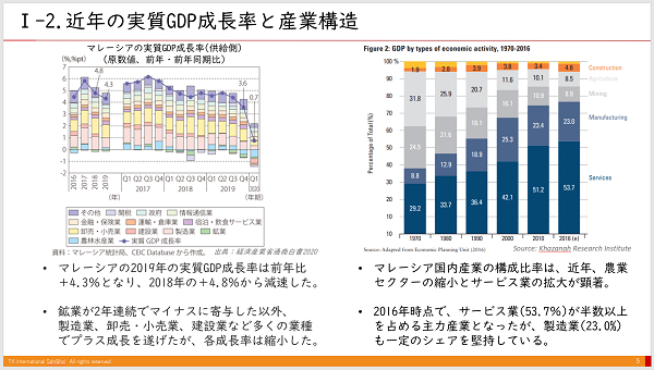 マレーシア国内の製造業サマリー (2020年版）ダウンロード