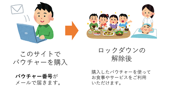 「お店のバウチャー発行代行サービス」提供開始
