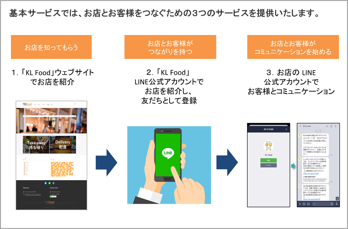 【終了いたしました】クアラルンプール飲食店向け「LINE公式アカウント活用セミナー」（6月2日）